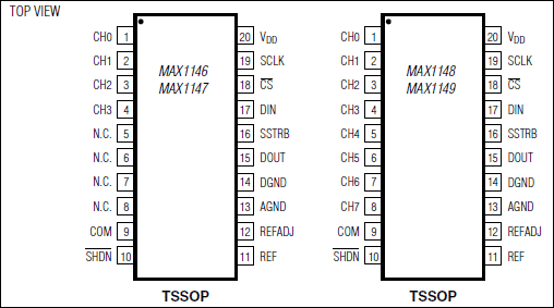 MAX1148 Datasheet and Product Info | Analog Devices