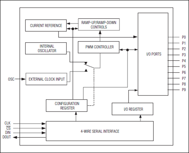 MAX6966 10-Port Constant-Current LED Drivers and I/O Expanders with PWM ...