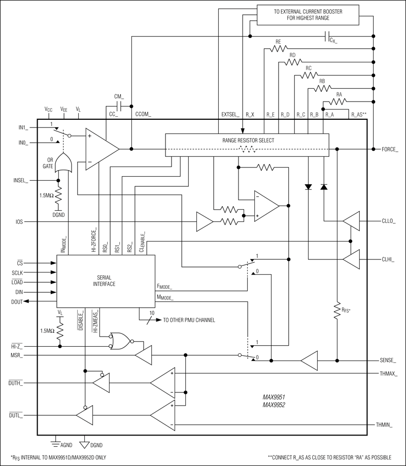 MAX9952 Datasheet and Product Info | Analog Devices