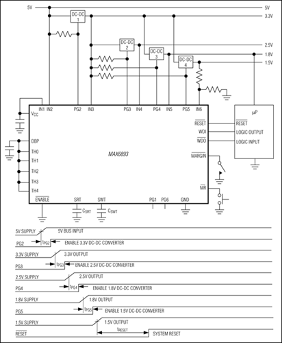 MAX6892 Datasheet and Product Info | Analog Devices