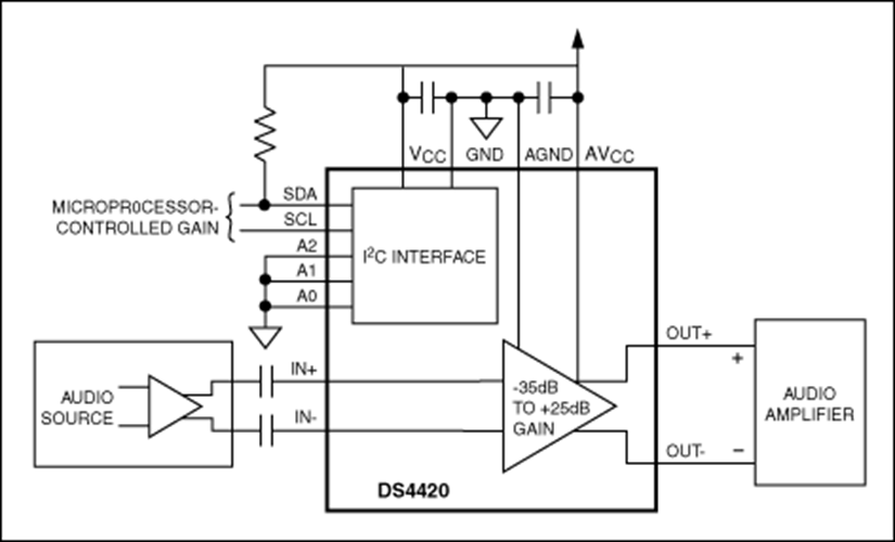 DS4420 I²C Programmable Gain Amplifier for Audio Applications Analog