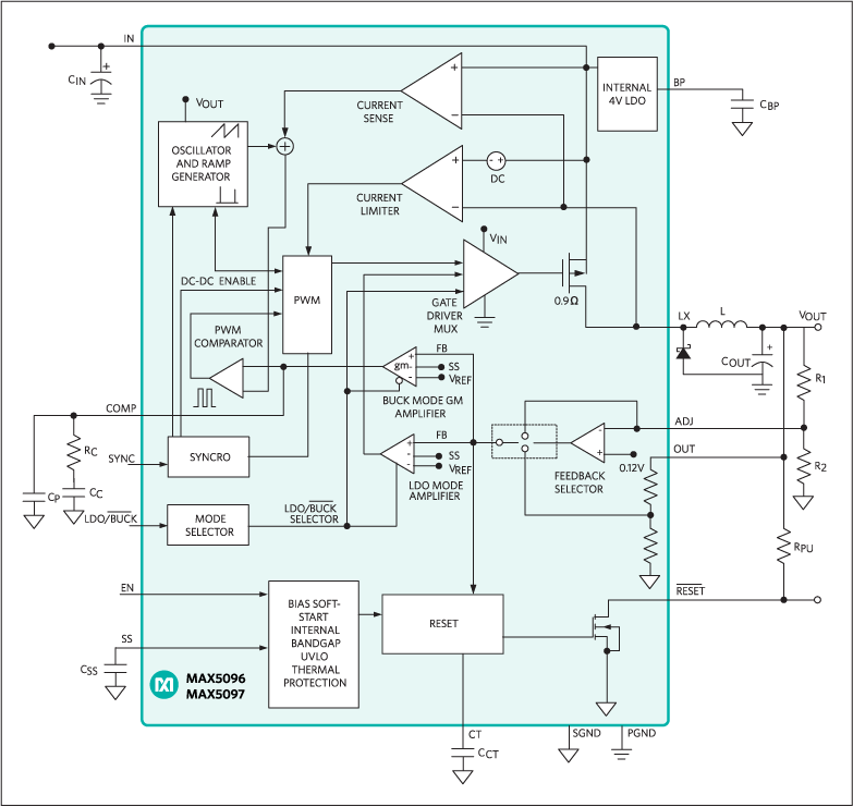 MAX5097BATE+