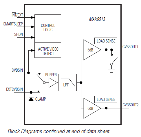 MAX9513 Datasheet and Product Info | Analog Devices