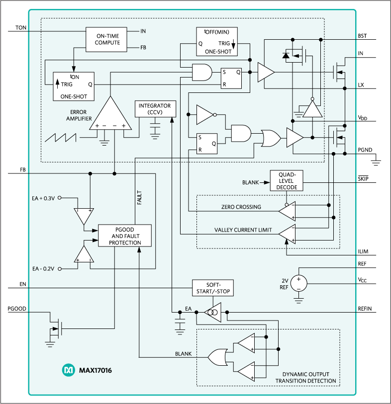 MAX17016 Single QuickPWM StepDown Controller with Internal 26V