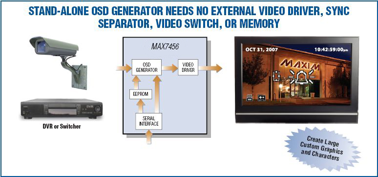 MAX7456 Single-Channel Monochrome On-Screen Display with Integrated ...