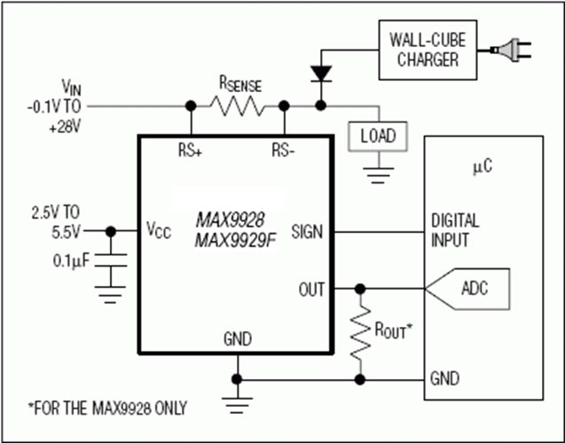 MAX9928 0.1V to +28V Input Range, Micropower, Uni/Bidirectional