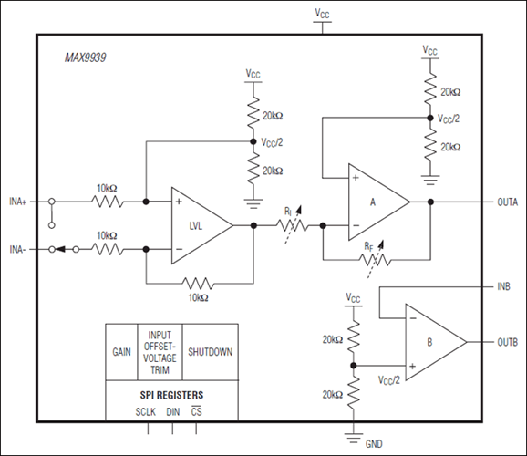 MAX9939 SPIProgrammable Gain Amplifier (PGA) with Input VOS Trim and