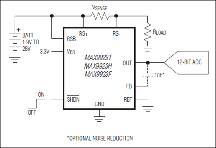 MAX9922 UltraPrecision, HighSide CurrentSense Amplifiers Analog Devices