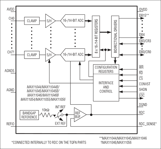MAX11046ETN+T