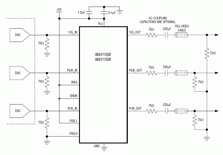 MAX11509 Filters for HighDefinition, ProgressiveScan, Standard