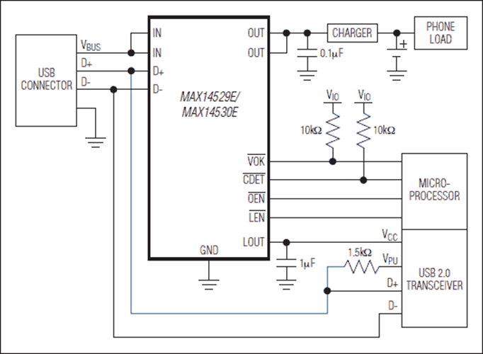 MAX14529E Overvoltage Protection with USB Charger Detection, LDO, and