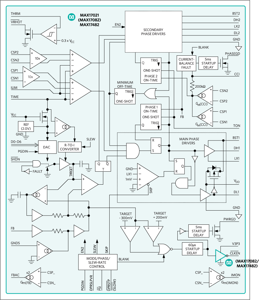 MAX17482 DualPhase, QuickPWM Controllers for IMVP6+/IMVP6.5 CPU
