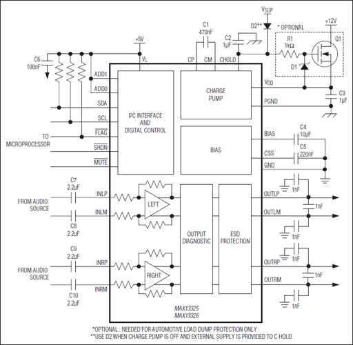 MAX13326 Dual Automotive, Audio Line Drivers with I²C Control and