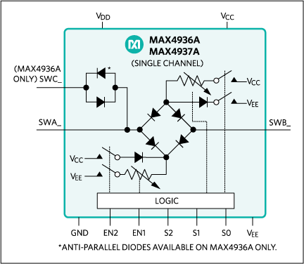 MAX4936ACTO+T