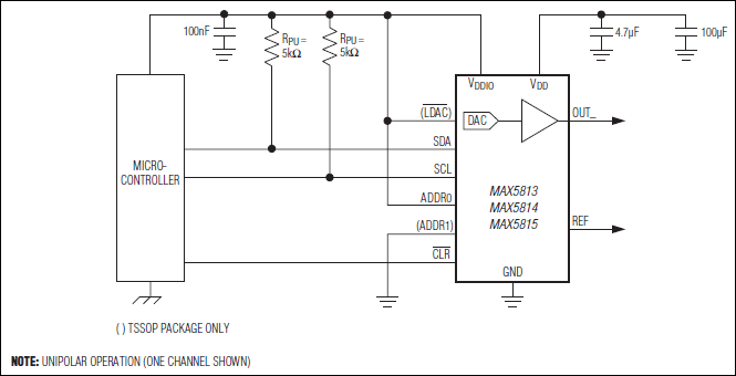 MAX5815BAUD+T