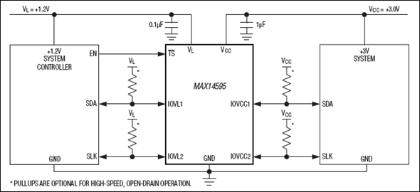 MAX14595 Datasheet and Product Info | Analog Devices