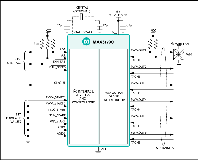 MAX31790ATI+