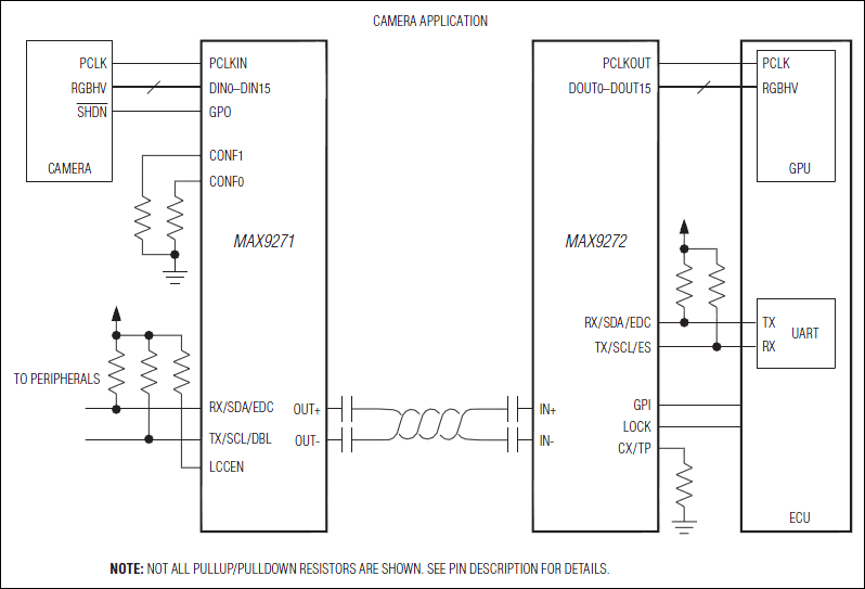 MAX9271COAXEVKIT#