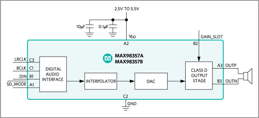 MAX98357A Tiny, Low-Cost, PCM Class D Amplifier with Class AB ...