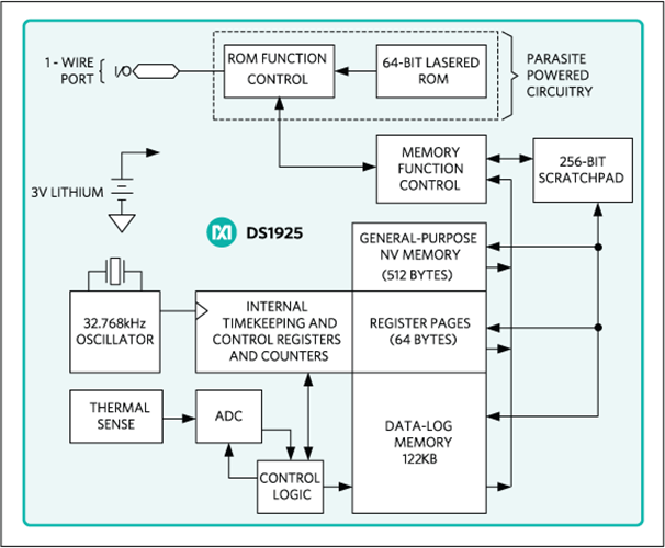 DS1925 iButton HighDensity Temperature Logger with 122KB DataLog