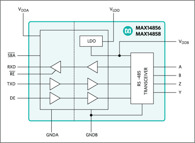 MAX14858 5kVRMS Isolated 500kbps/25Mbps FullDuplex RS485/RS422