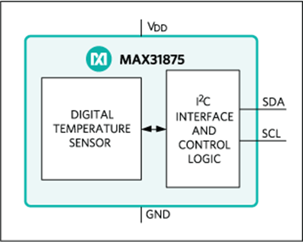 MAX31875 LowPower I2C Temperature Sensor in WLP Package Analog Devices