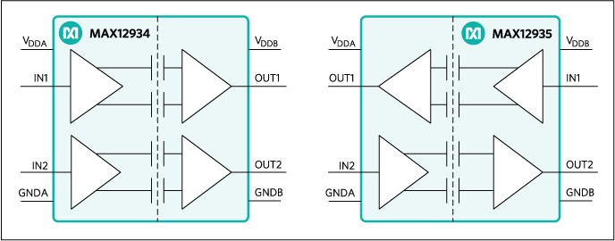 MAX12935BWEVKIT#