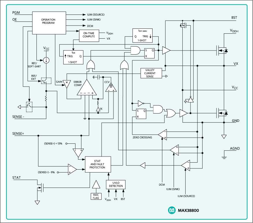 MAX38800 Integrated, StepDown Switching Regulator with Selectable Applications Configurations
