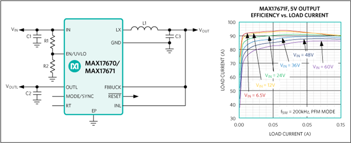 MAX17671 Datasheet and Product Info | Analog Devices
