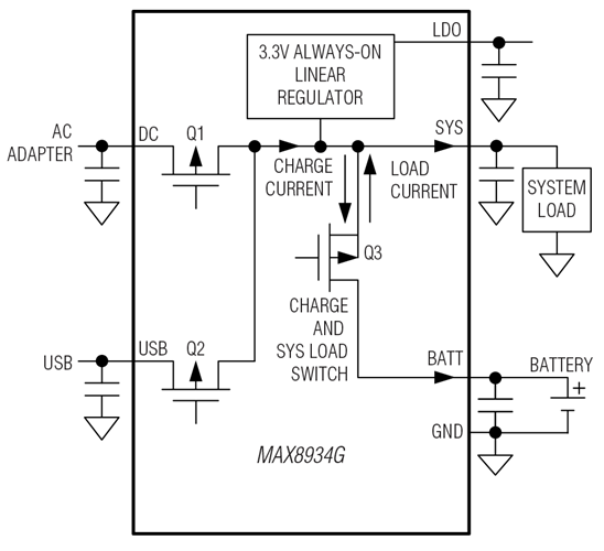 MAX8934G DualInput Linear Charger, Smart Power Selector with Advanced Battery Temperature