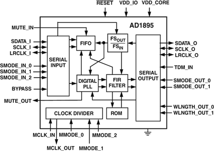 AD1895 Datasheet and Product Info | Analog Devices