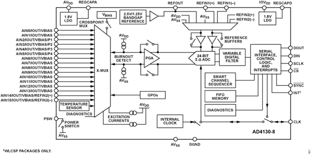 Pac 4130 Module AD4130-8 Datasheet and Product Info | Analog Devices