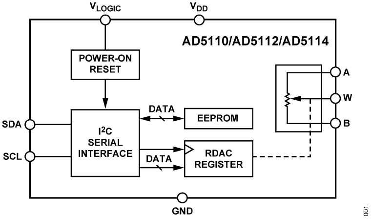 AD5110BCPZ80-500R7
