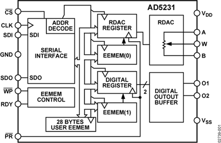 AD5231 Datasheet and Product Info | Analog Devices