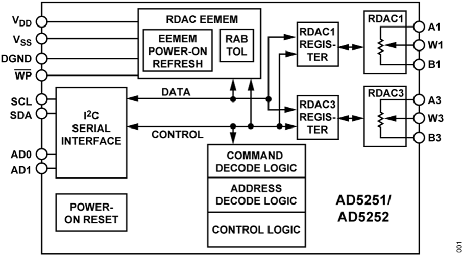 AD5252 Datasheet and Product Info | Analog Devices