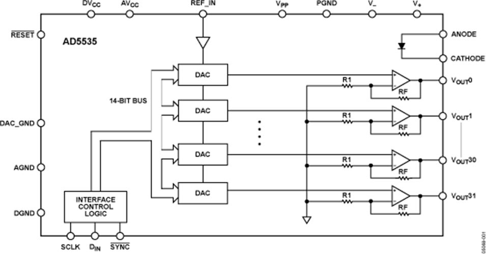 AD5535 Datasheet and Product Info | Analog Devices