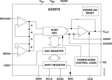 AD5570 Datasheet and Product Info | Analog Devices