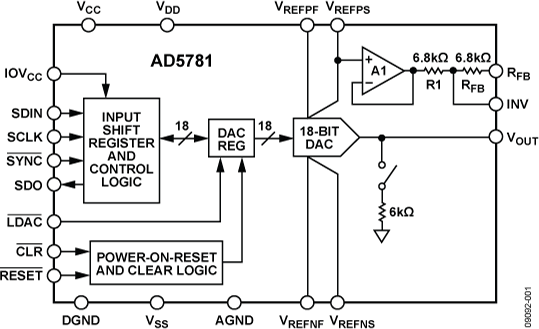 AD5781 Datasheet and Product Info | Analog Devices