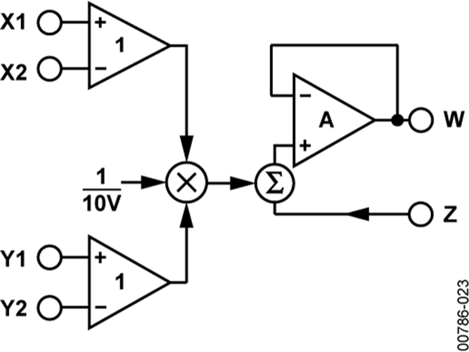AD633 Datasheet and Product Info | Analog Devices