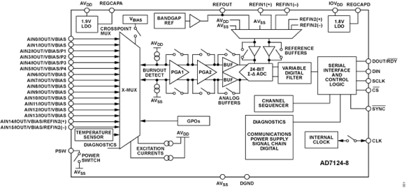 Thermistor Analog Devices