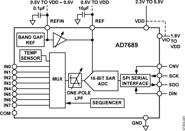 da6809