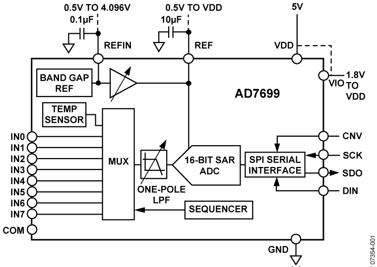 AD7699BCPZ from Analog Devices Inc.