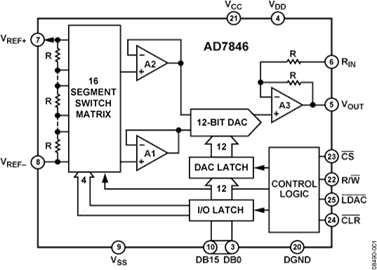 AD7846 Datasheet and Product Info | Analog Devices