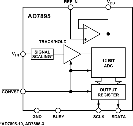 AD7895ANZ-10