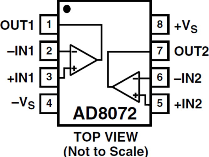 AD8072 Datasheet and Product Info | Analog Devices