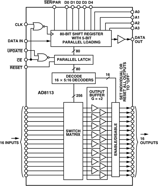 AD8113-fbl