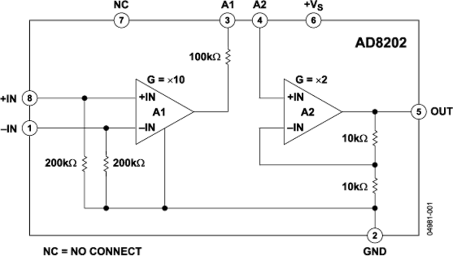 AD8202 Datasheet and Product Info | Analog Devices