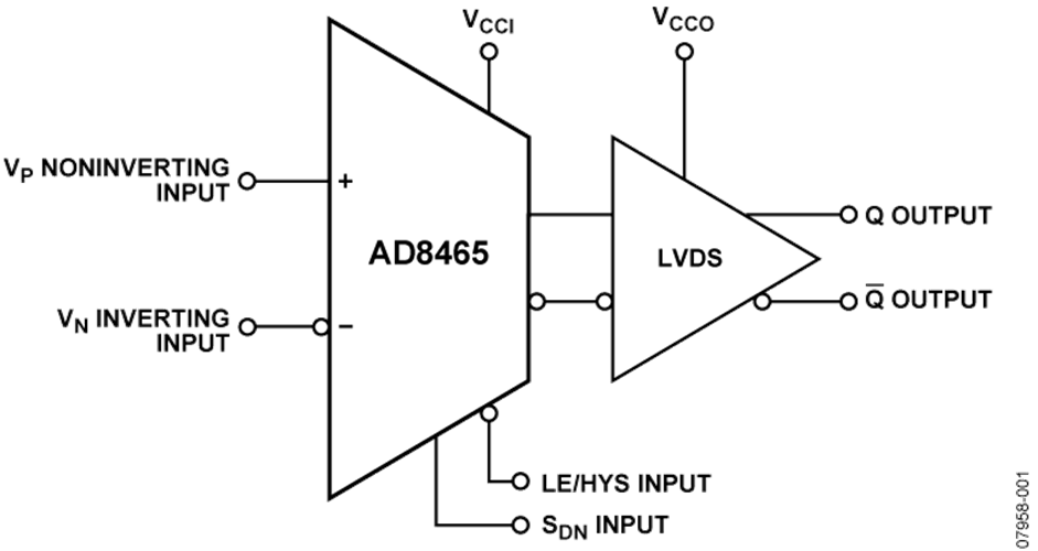 AD8465 Datasheet and Product Info | Analog Devices