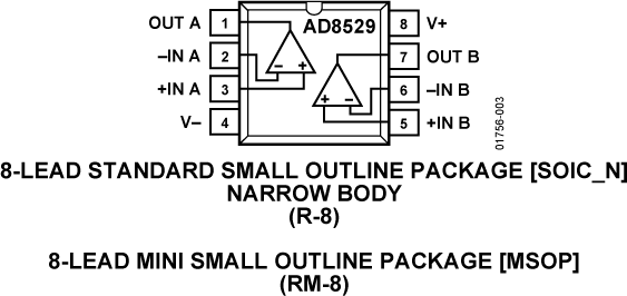 AD8529 Datasheet and Product Info | Analog Devices