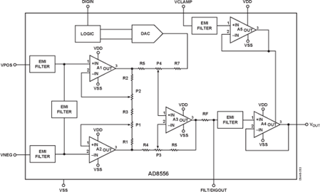AD8556 Datasheet and Product Info | Analog Devices